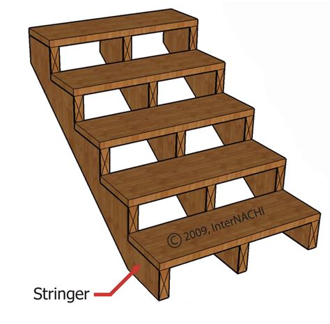 stair stringer layout